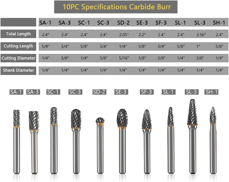 HIDOTOL Carbide Burr Set 1/4" Shank 10PC Tungsten Double Cut Carbide Rotary Burr Set for Metal and Wood Carving, Grinding, Polishing, Engraving, Drilling in Sturdy Round Case. - Image 2
